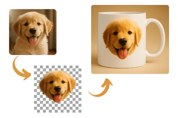 专为宠物定制的人脸剪影工具