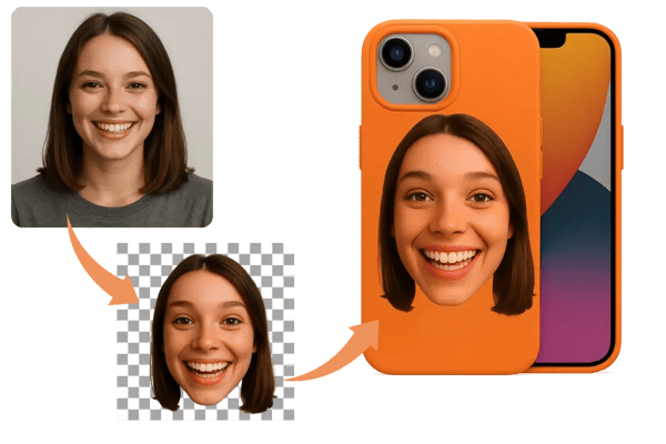 个性化手机壳(含人脸抠图)