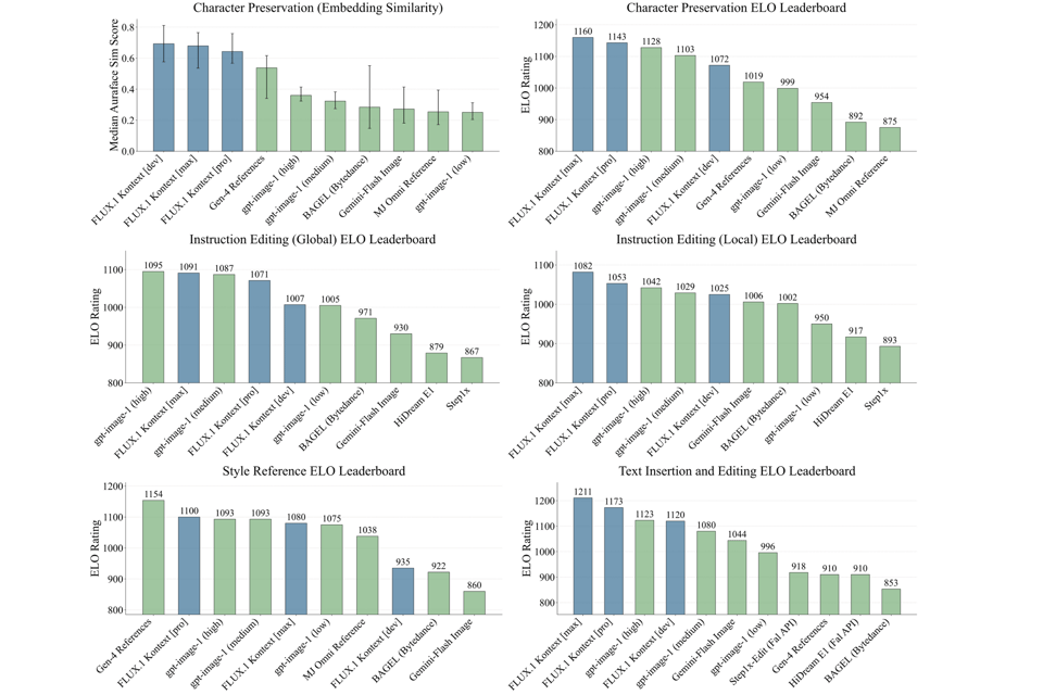 Comparison with Other Models