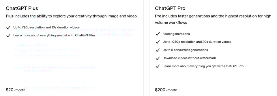 Sora Image Generator Pricing