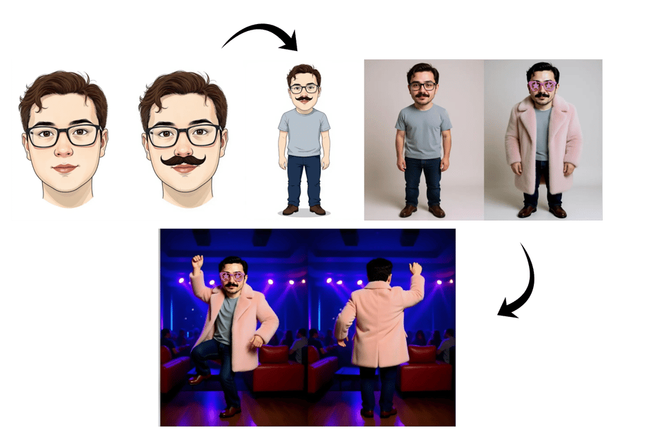 Character Consistency