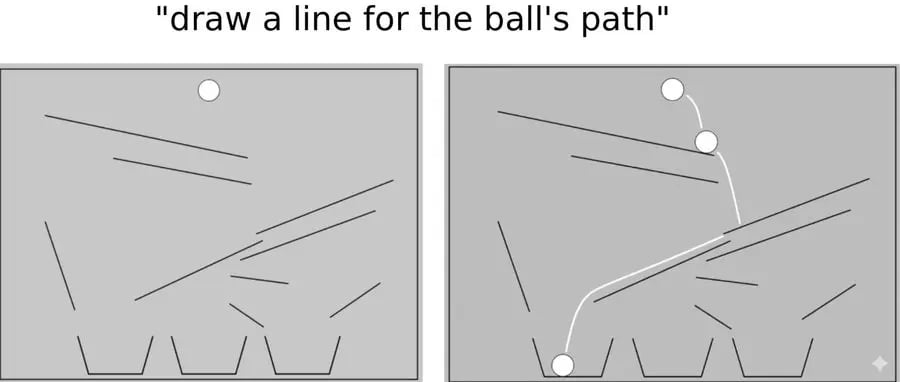 Raisonnement amélioré en physique et en espace dans les sorties de Nano Banana 2