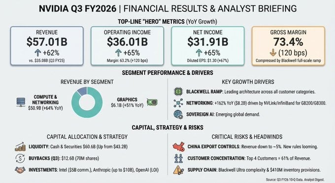 Enhanced Logical Reasoning for Better Visual Outputs
