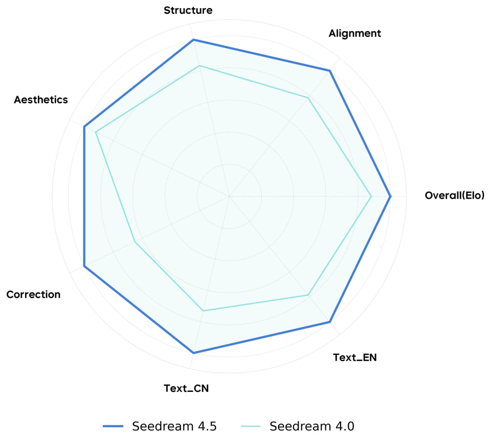 Single-Image Editing Performance Comparison