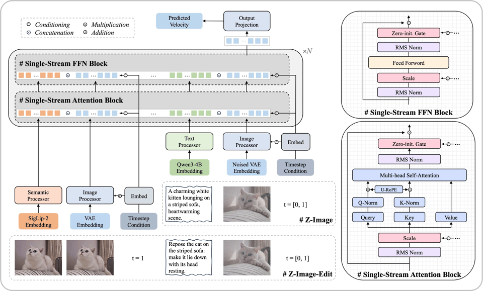 Ultra-Fast 8-Step Text-to-Image Generation with Z-Image-Turbo