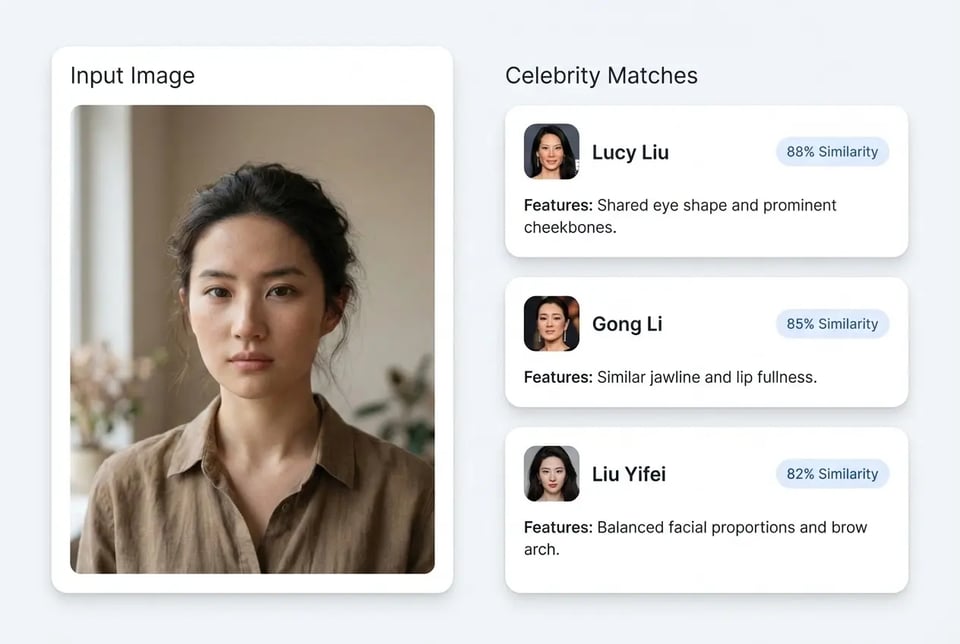 Find Your Celebrity Look-Alike with Photo