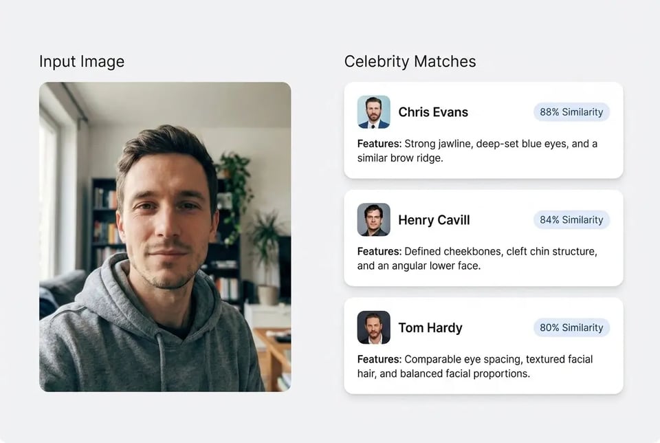 Use the Celebrity Look Alike Finder Online Free on Any Device